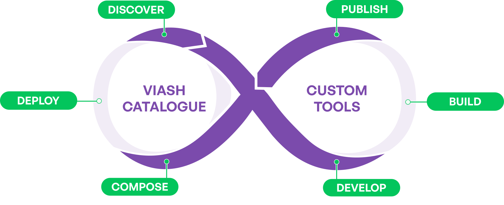 cycle
