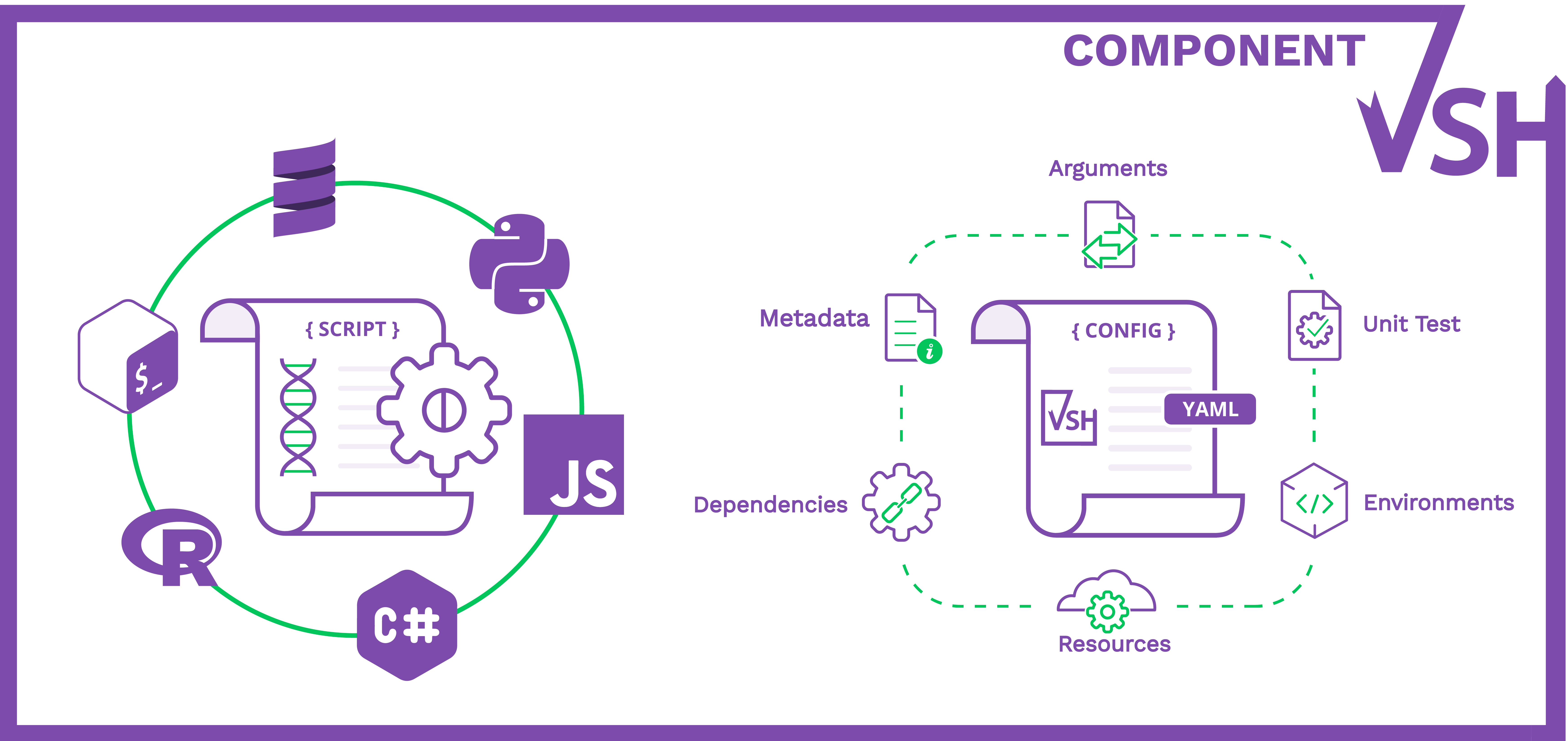 Schema Component